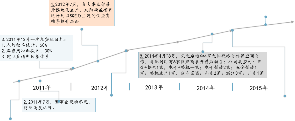 精益生产，精益管理，精益咨询，上海博革，博革咨询