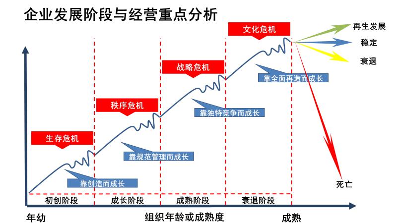 提质·增效·降本---业务导向的流程效能优化